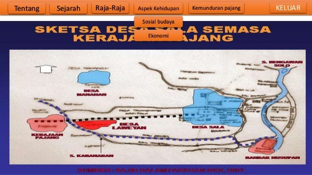 Kerajaan pajang