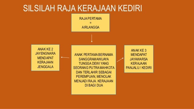 Silsilah Raja Kerajaan Kediri: Jejak Sejarah yang Menarik untuk Dijelajahi