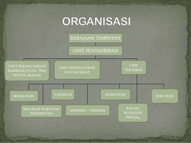 Kerajaan Tempatan Pengajian Am - spicsup