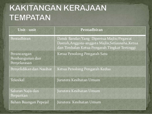 Peranan Kerajaan Tempatan Di Malaysia