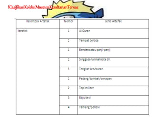 KlasifikasiKoleksiMuseumKesultananTernae
 