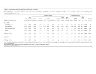 Nfhs Questionnaire.pdf National Family Health Survey (NFHS-4) 2015-16: Kerala | PDF