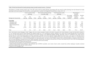 Nfhs Questionnaire.pdf National Family Health Survey (NFHS-4) 2015-16: Kerala | PDF