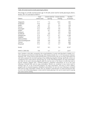 Nfhs Questionnaire.pdf National Family Health Survey (NFHS-4) 2015-16: Kerala | PDF