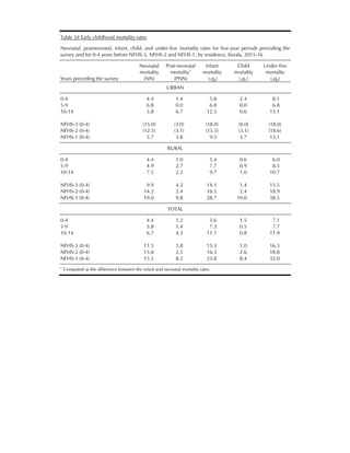 Nfhs Questionnaire.pdf National Family Health Survey (NFHS-4) 2015-16: Kerala | PDF