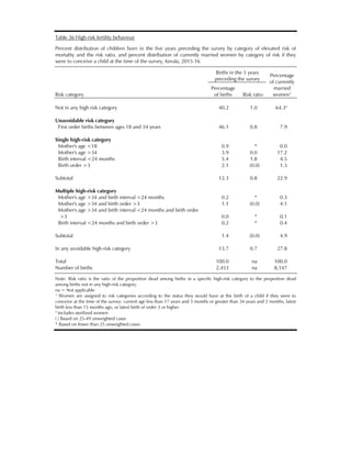 Nfhs Questionnaire.pdf National Family Health Survey (NFHS-4) 2015-16: Kerala | PDF