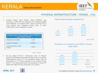 2020APRIL 2017 For updated information, please visit www.ibef.org
KERALA GOD'S OWN COUNTRY
PHYSICAL INFRASTRUCTURE – ROADS…(1/2)
National highway length completed (km)
5.72
21.40
29.00
2012-13 2013-14 2014-15
Expenditure on road works under PMGSY in Kerala
(US$ million)
Pradhan Mantri Gram Sadak Yojana (PMGSY) was
launched in 2000 with the objective of connecting eligible
rural habitants. As of March 2016, about 4,70,573.8 km of
road network was completed across India, of which
2,569.238 km was completed in Kerala.
Pradhan Mantri Gram Sadak Yojana (PMGSY)
(as of March 2016)
Habitations benefitted 1,330
Length completed 2,569.24
Total expenditure (US$
million)
178.49
Source: NHAI
Source: PMGSY
Source: NHAI
As per budget 2016-17, construction work on Seaport
Airport Road between Kalamassery NAD junction as well as
Nedumbassery airport is in its completion phase, with the
construction of 3rd phase expected to be initiated during
2016-17. The state government has allocated an amount of
US$ 53.46 million for the construction of 3rd phase.
18.51
29.12
3.62
2013-14 2014-15 2015-16¹
 