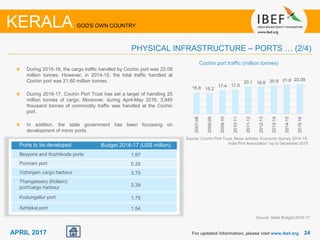 2424APRIL 2017
15.8 15.2
17.4 17.9
20.1 19.8 20.9 21.6 22.09
2007-08
2008-09
2009-10
2010-11
2011-12
2012-13
2013-14
2014-15
2015-16
During 2015-16, the cargo traffic handled by Cochin port was 22.09
million tonnes. However, in 2014-15, the total traffic handled at
Cochin port was 21.60 million tonnes.
During 2016-17, Cochin Port Trust has set a target of handling 25
million tonnes of cargo. Moreover, during April-May 2016, 3,945
thousand tonnes of commodity traffic was handled at the Cochin
port.
In addition, the state government has been focussing on
development of minor ports.
Source: Cochin Port Trust, News articles, Economic Survey 2014-15,
India Port Association 1up to December 2015
For updated information, please visit www.ibef.org
PHYSICAL INFRASTRUCTURE – PORTS … (2/4)
KERALA GOD'S OWN COUNTRY
Cochin port traffic (million tonnes)
Ports to be developed Budget 2016-17 (US$ million)
Beypore and Kozhikode ports 1.97
Ponnani port 0.25
Vizhinjam cargo harbour 3.75
Thangassery (Kollam)
port/cargo harbour 2.39
Kodungallur port 1.75
Azhikkal port 1.54
Source: State Budget 2016-17
 