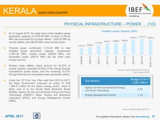 2727APRIL 2017
As of August 2016, the state had a total installed power
generation capacity of 4,097.80 MW, of which 2,180.38
MW was accounted for by state utilities, 1,626.87 MW by
central utilities, and 290.55 MW under private sector.
Thermal power contributed 1,732.23 MW to total
installed power generation capacity. Hydropower
(1,881.50 MW), nuclear power (228.60 MW), and
renewable power (255.47 MW) are the other main
energy sources.
Kerala’s state utilities, which account for 53.21% of
overall capacity, generate 83.99% of the energy through
hydroelectric power plants, and the remaining 16.01%
through thermal and renewable power generation plants.
Under the 12th Five Year Plan valid from 2012 to 2017,
the State Government proposed an outlay of US$
1,380.72 million for the state’s energy sector, which is
taken care of by the Kerala State Electricity Board
(KSEB), Agency for Non-conventional Energy and Rural
Technology (ANERT), Meter Testing and Standards
Laboratory (MTSL) and Energy Management Centre
(EMC).
Installed power capacity (MW)
For updated information, please visit www.ibef.org
PHYSICAL INFRASTRUCTURE – POWER … (1/3)
KERALA GOD'S OWN COUNTRY
Sub Sectors
Budget 2016-17
(US$ million)
Agency for Non-conventional Energy
and Rural Technology 6.70
Energy Management Centre 1.13
Source: State Budget 2016-17
Source: Central Electricity Authority
1Upto August 2016
3,514.0 3,553.7
3,718.8
3,827.7 3,856.4 3,892.0
4,106.0 4,172.0
4,097.8
2008-09
2009-10
2010-11
2011-12
2012-13
2013-14
2014-15
2015-16
2016-17(1)
 