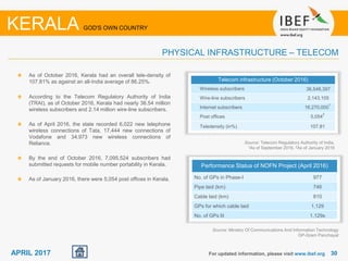 3030APRIL 2017
Telecom infrastructure (October 2016)
Wireless subscribers 36,548,397
Wire-line subscribers 2,143,105
Internet subscribers 16,270,000
1
Post offices 5,054
2
Teledensity (in%) 107.81
Source: Telecom Regulatory Authority of India,
1As of September 2016, 2As of January 2016
As of October 2016, Kerala had an overall tele-density of
107.81% as against an all-India average of 86.25%.
According to the Telecom Regulatory Authority of India
(TRAI), as of October 2016, Kerala had nearly 36.54 million
wireless subscribers and 2.14 million wire-line subscribers.
As of April 2016, the state recorded 6,022 new telephone
wireless connections of Tata, 17,444 new connections of
Vodafone and 34,973 new wireless connections of
Reliance.
By the end of October 2016, 7,095,524 subscribers had
submitted requests for mobile number portability in Kerala.
As of January 2016, there were 5,054 post offices in Kerala.
For updated information, please visit www.ibef.org
PHYSICAL INFRASTRUCTURE – TELECOM
KERALA GOD'S OWN COUNTRY
Performance Status of NOFN Project (April 2016)
No. of GPs in Phase-I 977
Pipe laid (km) 746
Cable laid (km) 810
GPs for which cable laid 1,129
No. of GPs lit 1,129s
Source: Ministry Of Communications And Information Technology
GP-Gram Panchayat
 