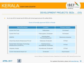 3636APRIL 2017 For updated information, please visit www.ibef.org
KERALA GOD'S OWN COUNTRY
DEVELOPMENT PROJECTS: SEZs … (3/3)
Source: Ministry of Commerce & Industry, Department of Commerce, SEZ: Special Economic Zone
Name/Developer Location Primary industry
Cochin Port Trust Vallarpadam Port-based
Cochin Port Trust Puthuvypeen, Ernakulam Port-based
KINFRA
Kazhakoottam,
Thiruvananthapuram
Electronics Industries
Smart City (Kochi) Infrastructure Pvt Ltd Kakkanad, Ernakulam IT/ITeS
Kerala State Information Technology
Infrastructure Ltd (KSITIL)
Pantheerankavu
and Nellikode, Kozhikode
IT/ITeS
Infoparks, Kerala Kunnathunad, Ernakulam IT/ITeS
Cochin International Airport Ltd Ernakulam Airport-based
Some of formally approved SEZs in Kerala
As of July 2016, Kerala had 29 SEZs with formal approval and 25 notified SEZs.
 