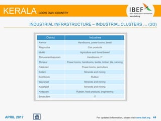 4444APRIL 2017 For updated information, please visit www.ibef.org
INDUSTRIAL INFRASTRUCTURE – INDUSTRIAL CLUSTERS … (3/3)
KERALA GOD'S OWN COUNTRY
District Industries
Kannur Handlooms, power looms, beedi
Alappuzha Coir products
Idukki Agriculture and forest based
Thiruvananthapuram Handlooms, IT
Thrissur Power looms, handlooms, textile, timber, tile, canning
Palakkad Power looms, sericulture
Kollam Minerals and mining
Kozhikode Rubber
Wayanad Minerals and mining
Kasargod Minerals and mining
Kottayam Rubber, food products, engineering
Ernakulam IT
 