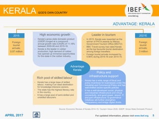 55APRIL 2017 For updated information, please visit www.ibef.org
Source: Economic Review of Kerala 2014-15, Tourism Vision 2030, GSDP: Gross State Domestic Product
KERALA GOD'S OWN COUNTRY
Growing demandHigh economic growth
• Kerala’s gross state domestic product
(GSDP) surged at a compound
annual growth rate (CAGR) of 11.18%
between 2005-06 and 2015-16.
• Kerala is the leader in rubber
production; high demand of rubber
has opened up immense opportunities
for the state in the rubber industry.
Leader in tourism
• In 2015, Kerala was rewarded as the
winner of PATA awards by Macau
Government Tourism Office (MGTO)
• BBC Travel survey has rated Kerala
as the top favourite tourist destination
among foreign travellers.
• Foreign tourist arrivals increased by
5.86% during 2015-16 over 2014-15.
Policy and
infrastructure support
• Kerala has a wide range of fiscal and
policy incentives for businesses under the
Industrial and Commercial Policy and has
well-drafted sector-specific policies.
• It has a well-developed social, physical
and industrial infrastructure and virtual
connectivity, and good power, airport, IT,
and port infrastructure. E-governance
initiatives will further strengthen
transparency and bridge digital divide.
Rich pool of skilled labour
• Kerala has a large base of skilled
labour, making it an ideal destination
for knowledge-intensive sectors.
• The state has the highest literacy rate
in the country.
• It has a large pool of semi-skilled and
unskilled labourers.
2015
Foreign
tourist
arrivals:
0.97 million
2021E
Foreign
tourist
arrivals:
3 million
Advantage
Kerala
ADVANTAGE: KERALA
 