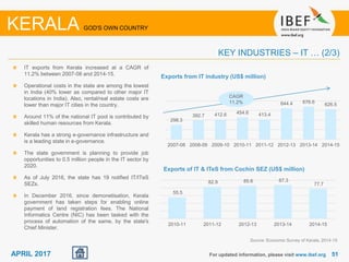 5151APRIL 2017
298.3
392.7 412.6 454.6 413.4
644.4 676.6 626.5
2007-08 2008-09 2009-10 2010-11 2011-12 2012-13 2013-14 2014-15
For updated information, please visit www.ibef.org
KEY INDUSTRIES – IT … (2/3)
KERALA GOD'S OWN COUNTRY
IT exports from Kerala increased at a CAGR of
11.2% between 2007-08 and 2014-15.
Operational costs in the state are among the lowest
in India (40% lower as compared to other major IT
locations in India). Also, rental/real estate costs are
lower than major IT cities in the country.
Around 11% of the national IT pool is contributed by
skilled human resources from Kerala.
Kerala has a strong e-governance infrastructure and
is a leading state in e-governance.
The state government is planning to provide job
opportunities to 0.5 million people in the IT sector by
2020.
As of July 2016, the state has 19 notified IT/ITeS
SEZs.
In December 2016, since demonetisation, Kerala
government has taken steps for enabling online
payment of land registration fees. The National
Informatics Centre (NIC) has been tasked with the
process of automation of the same, by the state's
Chief Minister.
Source: Economic Survey of Kerala, 2014-15
Exports from IT industry (US$ million)
CAGR
11.2%
55.5
82.9 85.6 87.3
77.7
2010-11 2011-12 2012-13 2013-14 2014-15
Exports of IT & ITeS from Cochin SEZ (US$ million)
 