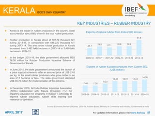 5757APRIL 2017 For updated information, please visit www.ibef.org
KERALA GOD'S OWN COUNTRY
KEY INDUSTRIES – RUBBER INDUSTRY
Source: Economic Review of Kerala, 2014-15, Rubber Board, Ministry of Commerce and Industry, Government of India
Kerala is the leader in rubber production in the country. State
accounted for about 69% share in the total rubber production.
Rubber production in Kerala stood at 507.70 thousand MT
during 2014-15, in comparison with 648.220 thousand MT
during 2013-14. The area under rubber production in Kerala
increased from 5.482 lakh hectares in 2013-14 to 5.499 lakh
hectares in 2014-15.
In the budget 2015-16, the state government allocated US$
76.38 million for Rubber Production Incentive Scheme of
Government of Kerala.
In June 2015, the state government announced the launch of
a price support scheme to offer an assured price of US$ 2.48
per kg, to the small rubber producers who grow rubber in an
area of 2 hectares or less. The state government allocated
US$ 49.76 million for implementation of this scheme.
Exports of natural rubber from India (‘000 tonnes)
Exports of rubber & plastic products from Cochin SEZ
(US$ million)
25.1
29.9 27.1 30.6 30.6
51.8
2009-10 2010-11 2011-12 2012-13 2013-14 2014-15
7.46 7.30
9.33
12.45 12.51 12.44
14.36
2008-09 2009-10 2010-11 2011-12 2012-13 2013-14 2014-15
In December 2016, All India Rubber Industries Association
(AIRIA) collaborated with Tripura University (TU) for
imparting education for programs in Rubber Technology to
improve rubber education, rubber skills training and
research co-operation.
 