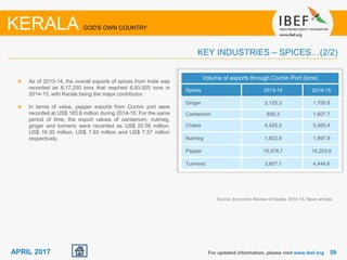 5959APRIL 2017
As of 2013-14, the overall exports of spices from India was
recorded as 8,17,250 tons that reached 8,93,920 tons in
2014-15, with Kerala being the major contributor.
In terms of value, pepper exports from Cochin port were
recorded at US$ 183.6 million during 2014-15. For the same
period of time, the export values of cardamom, nutmeg,
ginger and turmeric were recorded as US$ 20.56 million,
US$ 16.30 million, US$ 7.93 million and US$ 7.57 million
respectively.
For updated information, please visit www.ibef.org
KEY INDUSTRIES – SPICES…(2/2)
KERALA GOD'S OWN COUNTRY
Source: Economic Review of Kerala, 2014-15, News articles
Volume of exports through Cochin Port (tons)
Spices 2013-14 2014-15
Ginger 2,125.3 1,750.8
Cardamom 858.3 1,607.7
Chilies 4,425.3 5,565.4
Nutmeg 1,822.9 1,997.9
Pepper 15,978.7 16,203.6
Turmeric 3,607.7 4,444.6
 