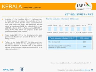6363APRIL 2017 For updated information, please visit www.ibef.org
KEY INDUSTRIES – RICE
KERALA GOD'S OWN COUNTRY
Total rice production in Kerala (in ‘000 tonnes)
590.24 598.34 522.74 568.99 508.30 564.33 562.09
697.30
2008-09 2009-10 2010-11 2011-12 2012-13 2013-14 2014-15 2015-16
Under the 12th Five Year Plan (2012-17), the Government
of Kerala targeted to increase the production of rice to
650 thousand tonnes. For the same, a comprehensive
State Food Production project was sanctioned with the
help of an investment of US$ 18.4 million in 2012-13 and
US$ 18.6 million in 2013-14. Further during, 2015-16, an
outlay of US$ 17.2 million was proposed by the state
government for the same scheme.
As per budget 2016-17, for rice development, the state
government allocated an amount of US$ 5.34 million
during 2016-17.
Further, as per budget 2016-17, the state government
also decided to provide free rice through ration shops to
the BPL/AAY families in the state. Due to this initiative,
the total subsidy granted is expected to reach US$ 76.38
million during 2016-17.
Funds allocated in budget 2016-17 (US$ million)
Rice development 5.34
Operational support to padasekhara
samithies for group farming
0.68
Source: Economics & Statistics Department, Kerala, State Budget 2016-17
 