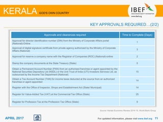 7171APRIL 2017 For updated information, please visit www.ibef.org
KERALA GOD'S OWN COUNTRY
KEY APPROVALS REQUIRED…(2/2)
Approvals and clearances required Time to Complete (Days)
Approval for director identification number (DIN) from the Ministry of Corporate Affairs portal
(National)-Online
1
Approval of digital signature certificate from private agency authorized by the Ministry of Corporate
Affairs (National)
3
Approval for reserve a company name with the Registrar of Companies (ROC) (National)-online 2
Stamp the company documents at the State Treasury (State) 5
Obtain a Permanent Account Number (PAN) from an authorised franchise or agent appointed by the
National Securities Depository Ltd (NSDL) or the Unit Trust of India (UTI) Investors Services Ltd, as
outsourced by the Income Tax Department (National)
15
Obtain a Tax Account Number (TAN) for income taxes deducted at the source from an authorized
franchise or agent appointed
14
Register with the Office of Inspector, Shops and Establishment Act (State/ Municipal) 14
Register for Value-Added Tax (VAT) at the Commercial Tax Office (State) 25
Register for Profession Tax at the Profession Tax Office (State) 9
Source: Kerala Economic Review 2014-15, World Bank Group
 
