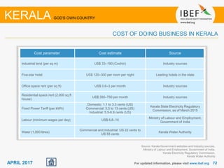 7272APRIL 2017
Cost parameter Cost estimate Source
Industrial land (per sq m) US$ 33–190 (Cochin) Industry sources
Five-star hotel US$ 120–300 per room per night Leading hotels in the state
Office space rent (per sq ft) US$ 0.6–3 per month Industry sources
Residential space rent (2,000 sq ft
house)
US$ 350–750 per month Industry sources
Fixed Power Tariff (per kWh)
Domestic: 1.1 to 3.3 cents (US)
Commercial: 3.3 to 13 cents (US)
Industrial: 5.5-6.9 cents (US)
Kerala State Electricity Regulatory
Commission, as of March 2015
Labour (minimum wages per day) US$ 6.8–15
Ministry of Labour and Employment,
Government of India
Water (1,000 litres)
Commercial and industrial: US 22 cents to
US 55 cents
Kerala Water Authority
For updated information, please visit www.ibef.org
KERALA GOD'S OWN COUNTRY
COST OF DOING BUSINESS IN KERALA
Source: Kerala Government websites and Industry sources,
Ministry of Labour and Employment, Government of India,
Kerala Electricity Regulatory Commission,
Kerala Water Authority
 