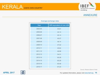 7979APRIL 2017
Year INR equivalent of one US$
2004-05 44.81
2005-06 44.14
2006-07 45.14
2007-08 40.27
2008-09 46.14
2009-10 47.42
2010-11 45.62
2011-12 46.88
2012-13 54.31
2013-14 60.28
2014-15 60.28
2015-16 65.46
2016-17 67.23
Average exchange rates
KERALA GOD'S OWN COUNTRY
ANNEXURE
For updated information, please visit www.ibef.org
Source: Reserve Bank of India
 