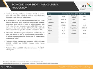 For updated information, please visit www.ibef.orgKERALA13
ECONOMIC SNAPSHOT – AGRICULTURAL
PRODUCTION
 Agriculture, Forestry and Fishing contributed 12.24% to Kerala’s
gross state value added in 2015-16. Kerala is one of the leading
pepper and rubber producers in the country.
 As per budget 2017-18, the state government allocated US$ 326.88
million for agricultural sector, US$ 15.83 million for soil and water
conservation sector, US$ 47.81 million for animal husbandry, US$
15.06 million for dairy development and US$ 90.91 million for
fisheries. On other hand, under the 12th Five Year Plan, US$ 1.46
billion was allocated for agriculture and allied sectors in the state.
 In November 2016, Kerala agreed to implement Food Security Law
in the state. As per the law, the government will make available 5
kg of highly subsidized food grain at Rs 1-3 per kg, to each person
in the state per month.
 Production of fruits, plantation and vegetables in 2017-2018 was
5,158.35, 4,659.30 and 5,656.99 thousand million tonnes
respectively.
 Production of tea was 59,600 million tonnes between April 2017-
February 2018.
Source: Department of Economics and Statistics, Kerala, Department of Agriculture Cooperation And Farmers Welfare
Crop Annual production – 2016-17 (‘000 MT)
Onion 0.28
Total food
grains
450.3
Fruits* 5,158.35 Rice 448.4
Plantation* 4,659.30 Pulses 1.7
Mango 376.08 Nutmeg 14.19
Grapes 15.50 Vegetables* 5,656.99
Pepper 30.47 Cocoa 7.15
Tea^ 59.65 Turmeric 6.50
Note: (2)m.kg 2017E, *2nd advance estimates for 2017-18, ^ - April 2017-February 2018
 