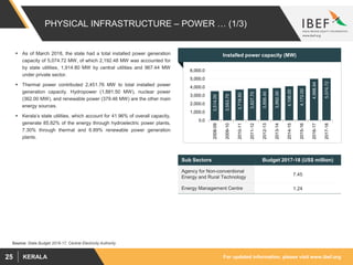 For updated information, please visit www.ibef.orgKERALA25
PHYSICAL INFRASTRUCTURE – POWER … (1/3)
 As of March 2018, the state had a total installed power generation
capacity of 5,074.72 MW, of which 2,192.48 MW was accounted for
by state utilities, 1,914.80 MW by central utilities and 967.44 MW
under private sector.
 Thermal power contributed 2,451.76 MW to total installed power
generation capacity. Hydropower (1,881.50 MW), nuclear power
(362.00 MW), and renewable power (379.46 MW) are the other main
energy sources.
 Kerala’s state utilities, which account for 41.96% of overall capacity,
generate 85.82% of the energy through hydroelectric power plants,
7.30% through thermal and 6.89% renewable power generation
plants.
Installed power capacity (MW)
3,514.00
3,553.70
3,718.80
3,827.70
3,856.40
3,892.00
4,106.00
4,172.00
4,998.94
5,074.72
0.0
1,000.0
2,000.0
3,000.0
4,000.0
5,000.0
6,000.0
2008-09
2009-10
2010-11
2011-12
2012-13
2013-14
2014-15
2015-16
2016-17
2017-18
Source: State Budget 2016-17, Central Electricity Authority
Sub Sectors Budget 2017-18 (US$ million)
Agency for Non-conventional
Energy and Rural Technology
7.45
Energy Management Centre 1.24
 