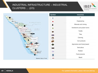 For updated information, please visit www.ibef.orgKERALA41
INDUSTRIAL INFRASTRUCTURE – INDUSTRIAL
CLUSTERS … (2/3)
Source: Maps of India
Symbol Industries
IT
Engineering
Minerals and mining
Handlooms and power looms
Textile
Tiles
Canning
Coir products
Agriculture and forest-based
Sericulture
Rubber
Food products
Beedi
 