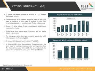 For updated information, please visit www.ibef.orgKERALA49
KEY INDUSTRIES – IT … (2/3)
Source: Economic Survey of Kerala, 2014-15, sezindia.nic.in
 IT exports from Kerala increased at a CAGR of 11.2% between
2007-08 and 2014-15.
 Operational costs in the state are among the lowest in India (40%
lower as compared to other major IT locations in India). Also,
rental/real estate costs are lower than major IT cities in the country.
 Around 11% of the national IT pool is contributed by skilled human
resources from Kerala.
 Kerala has a strong e-governance infrastructure and is a leading
state in e-governance.
 The state government is planning to provide job opportunities to 0.5
million people in the IT sector by 2020.
 As of June 2017, the state has 19 notified IT/ITeS SEZs.
 In December 2016, since demonetisation, Kerala government has
taken steps for enabling online payment of land registration fees.
The National Informatics Centre (NIC) has been tasked with the
process of automation of the same, by the state's Chief Minister.
Exports from IT industry (US$ million)
298.3
392.7
412.6
454.6
413.4
644.4
676.6
626.5
0
100
200
300
400
500
600
700
800
2007-
08
2008-
09
2009-
10
2010-
11
2011-
12
2012-
13
2013-
14
2014-
15
CAGR 11.2%
Exports of IT & ITeS from Cochin SEZ (US$ million)
55.45
82.85 85.57 87.26
77.73
-
10.0
20.0
30.0
40.0
50.0
60.0
70.0
80.0
90.0
100.0
2010-11 2011-12 2012-13 2013-14 2014-15
 