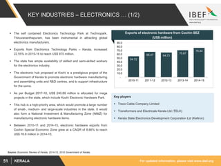 For updated information, please visit www.ibef.orgKERALA51
KEY INDUSTRIES – ELECTRONICS … (1/2)
Source: Economic Review of Kerala, 2014-15, 2016 Government of Kerala,
 The self contained Electronics Technology Park at Technopark,
Thiruvananthapuram, has been instrumental in attracting global
electronics manufacturers.
 Exports from Electronics Technology Parks – Kerala, increased
22.55% in 2015-16 to reach US$ 970 million.
 The state has ample availability of skilled and semi-skilled workers
for the electronics industry.
 The electronic hub proposed at Kochi is a prestigious project of the
Government of Kerala to promote electronic hardware manufacturing
and assembling units and R&D centres, and to support infrastructure
for the same.
 As per Budget 2017-18, US$ 240.89 million is allocated for mega
projects in the state, which include Kochi Electronic Hardware Park.
 This hub is a high-priority area, which would promote a large number
of small-, medium- and large-scale industries in the state. It would
also form a National Investment & Manufacturing Zone (NIMZ) for
manufacturing electronic hardware items.
 Between 2010-11 and 2014-15, electronic hardware exports from
Cochin Special Economic Zone grew at a CAGR of 8.86% to reach
US$ 76.8 million in 2014-15.
Exports of electronic hardware from Cochin SEZ
(US$ million)
54.72
66.47 64.73
70.67
76.84
-
10.0
20.0
30.0
40.0
50.0
60.0
70.0
80.0
90.0
2010-11 2011-12 2012-13 2013-14 2014-15
Key players
 Traco Cable Company Limited
 Transformers and Electricals Kerala Ltd (TELK)
 Kerala State Electronics Development Corporation Ltd (Keltron)
 