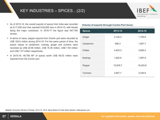 For updated information, please visit www.ibef.orgKERALA57
KEY INDUSTRIES – SPICES…(2/2)
Source: Economic Review of Kerala, 2014-15, 2016, Spice Board of India News articles, indianspices.com
 As of 2013-14, the overall exports of spices from India was recorded
as 8,17,250 tons that reached 8,93,920 tons in 2014-15, with Kerala
being the major contributor. In 2016-17 the figure was 947,790
tonnes.
 In terms of value, pepper exports from Cochin port were recorded at
US$ 183.6 million during 2014-15. For the same period of time, the
export values of cardamom, nutmeg, ginger and turmeric were
recorded as US$ 20.56 million, US$ 16.30 million, US$ 7.93 million
and US$ 7.57 million respectively.
 In 2015-16, 49,706 MT of spices worth US$ 49.03 million were
exported from the Cochin port.
Volume of exports through Cochin Port (tons)
Spices 2013-14 2014-15
Ginger 2,125.3 1,750.8
Cardamom 858.3 1,607.7
Chilies 4,425.3 5,565.4
Nutmeg 1,822.9 1,997.9
Pepper 15,978.7 16,203.6
Turmeric 3,607.7 4,444.6
 