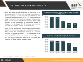For updated information, please visit www.ibef.orgKERALA58
KEY INDUSTRIES – KHADI INDUSTRY
 Khadi and village industries have been an integral part of the
traditions of Kerala. The Kerala Khadi and Village Industries Board is
the statutory body in the state. As per budget 2016-17, the State
Government proposed an outlay of US$ 2.13 million for khadi and
village industries. Moreover, the Kerala Khadi and Village Industries
Board has been provided with a financial assistance of US$ 152.76
thousand for the establishment of Gandhi-Khadi Museum at
Payyannur. As per budget 2018-19, the state government has
allocated US$ 2.92 million for khadi and village industries.
 As of 2013-14, under Income Support Scheme, an investment of
US$ 0.21 million had been approved to 6,274 khadi spinners and
4,014 weavers. This investment was approved as a production
incentive. The scheme also supports 11,193 khadi artisans with an
investment of US$ 3 million in order to ensure minimum wages.
 The State Budget 2018-19 has allotted Rs 19 crore (US$ 29.35
million) for the revival of Khadi industry in Kerela
Production in Khadi and village industries sector of Kerala
(in US$ million)
24.53 24.29
22.18
20.82 20.72
18.00
19.00
20.00
21.00
22.00
23.00
24.00
25.00
2011-12 2012-13 2013-14 2014-15 2015-16
Khadi sales value from Kerala (in US$ thousands)
28.38
28.00 28.28
26.98
24.64
22.00
23.00
24.00
25.00
26.00
27.00
28.00
29.00
2011-12 2012-13 2013-14 2014-15 2015-16
Source: Ministry of Micro, Small & Medium Enterprises, State budget 2017-18
 