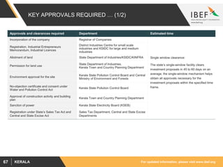 For updated information, please visit www.ibef.orgKERALA67
KEY APPROVALS REQUIRED … (1/2)
Approvals and clearances required Department Estimated time
Incorporation of the company Registrar of Companies
Single window clearance:
The state’s single-window facility clears
investment proposals in 45 to 60 days on an
average; the single-window mechanism helps
obtain all approvals necessary for the
investment proposals within the specified time
frame.
Registration, Industrial Entrepreneurs
Memorandum, Industrial Licences
District Industries Centre for small scale
industries and KSIDC for large and medium
industries
Allotment of land State Department of Industries/KSIDC/KINFRA
Permission for land use
State Department of Industries,
Kerala Town and Country Planning Department
Environment approval for the site
Kerala State Pollution Control Board and Central
Ministry of Environment and Forests
No-objection certificate and consent under
Water and Pollution Control Act
Kerala State Pollution Control Board
Approval of construction activity and building
plan
Kerala Town and Country Planning Department
Sanction of power Kerala State Electricity Board (KSEB)
Registration under State’s Sales Tax Act and
Central and State Excise Act
Sales Tax Department, Central and State Excise
Departments
 