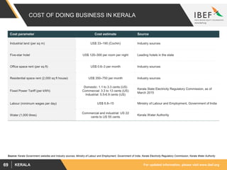 For updated information, please visit www.ibef.orgKERALA69
COST OF DOING BUSINESS IN KERALA
Cost parameter Cost estimate Source
Industrial land (per sq m) US$ 33–190 (Cochin) Industry sources
Five-star hotel US$ 120–300 per room per night Leading hotels in the state
Office space rent (per sq ft) US$ 0.6–3 per month Industry sources
Residential space rent (2,000 sq ft house) US$ 350–750 per month Industry sources
Fixed Power Tariff (per kWh)
Domestic: 1.1 to 3.3 cents (US)
Commercial: 3.3 to 13 cents (US)
Industrial: 5.5-6.9 cents (US)
Kerala State Electricity Regulatory Commission, as of
March 2015
Labour (minimum wages per day) US$ 6.8–15 Ministry of Labour and Employment, Government of India
Water (1,000 litres)
Commercial and industrial: US 22
cents to US 55 cents
Kerala Water Authority
Source: Kerala Government websites and Industry sources, Ministry of Labour and Employment, Government of India, Kerala Electricity Regulatory Commission, Kerala Water Authority
 