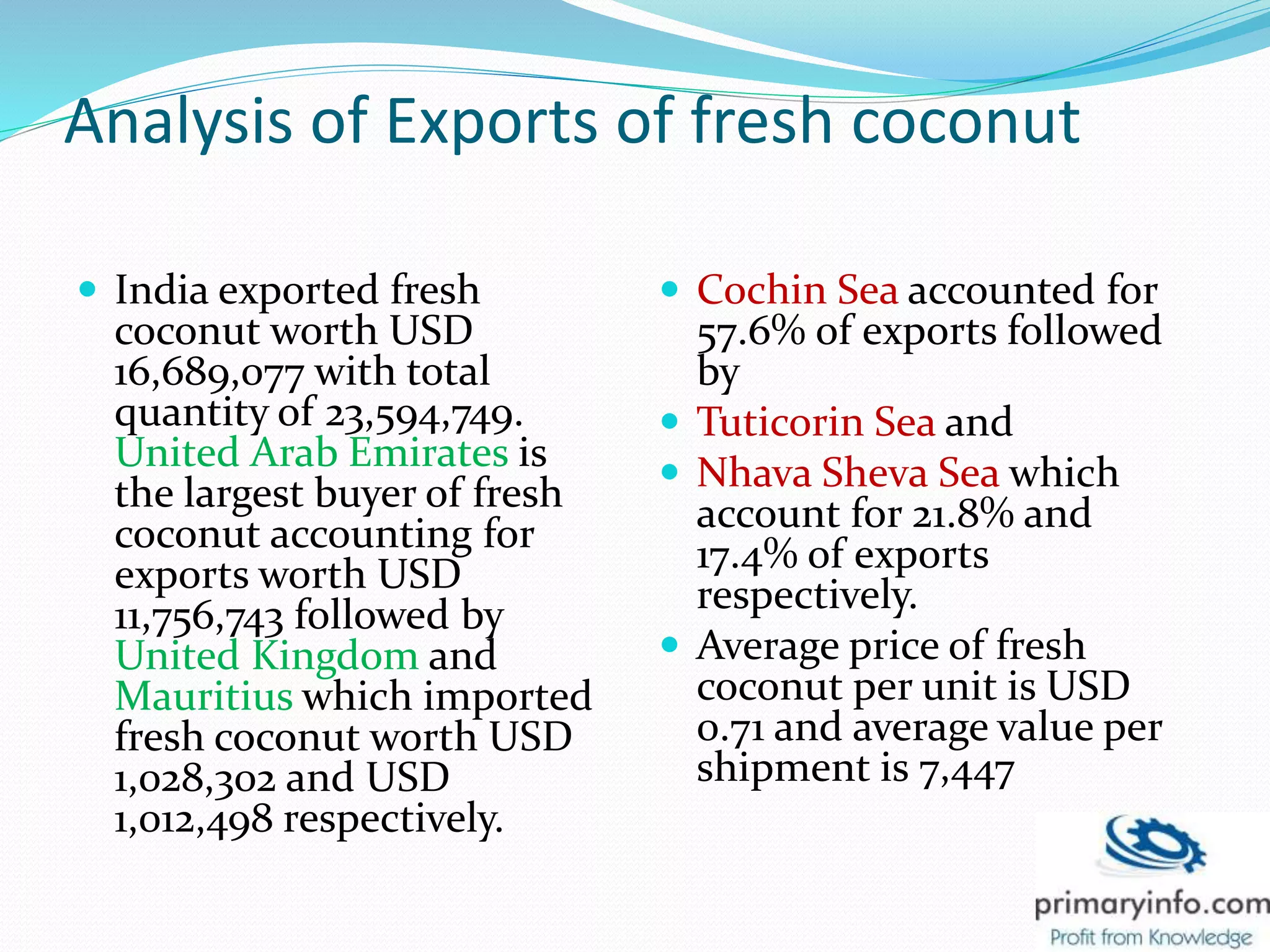 Analysis of Exports of fresh coconut
 India exported fresh
coconut worth USD
16,689,077 with total
quantity of 23,594,749.
United Arab Emirates is
the largest buyer of fresh
coconut accounting for
exports worth USD
11,756,743 followed by
United Kingdom and
Mauritius which imported
fresh coconut worth USD
1,028,302 and USD
1,012,498 respectively.
 Cochin Sea accounted for
57.6% of exports followed
by
 Tuticorin Sea and
 Nhava Sheva Sea which
account for 21.8% and
17.4% of exports
respectively.
 Average price of fresh
coconut per unit is USD
0.71 and average value per
shipment is 7,447
 