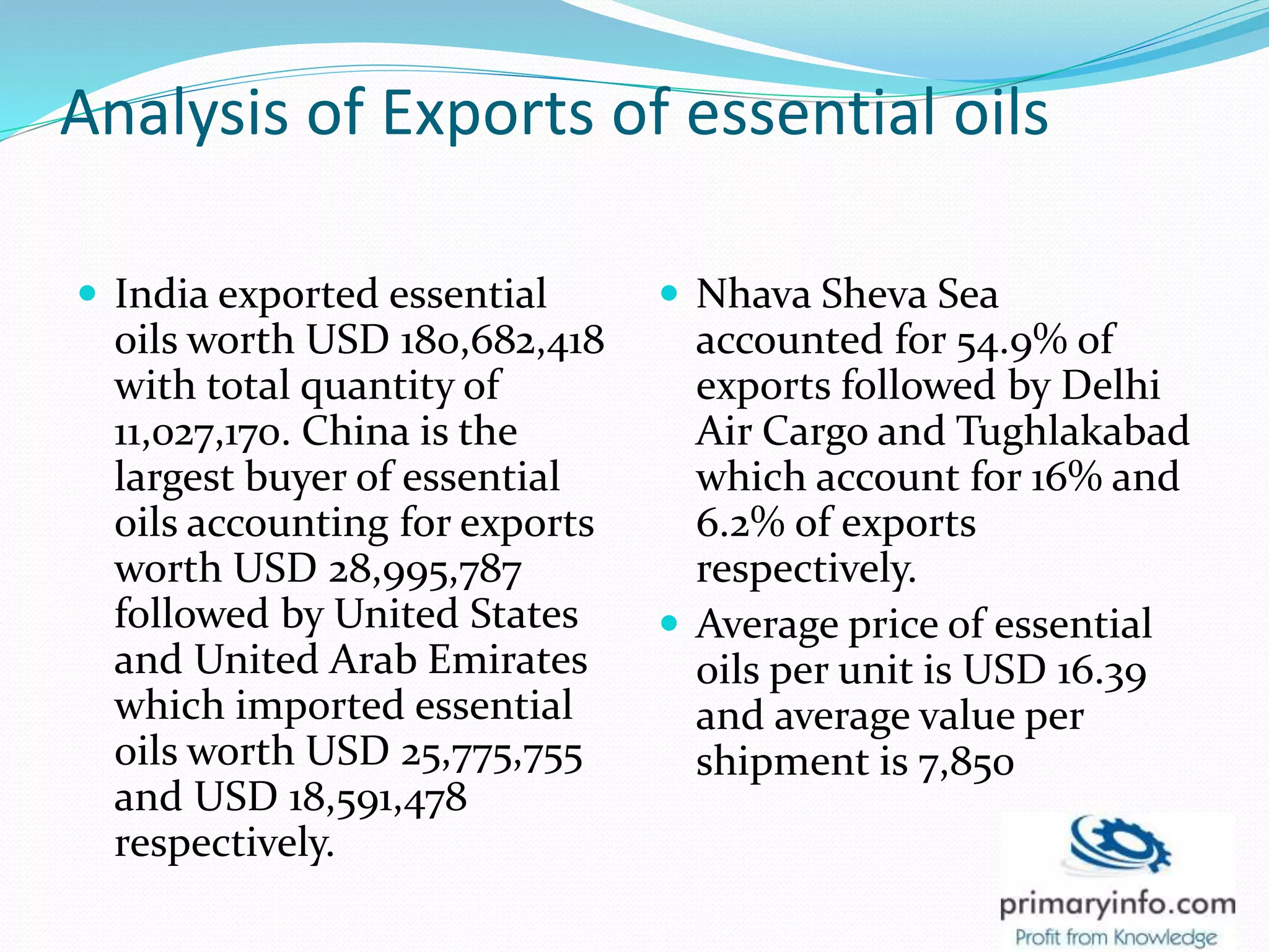 Analysis of Exports of essential oils
 India exported essential
oils worth USD 180,682,418
with total quantity of
11,027,170. China is the
largest buyer of essential
oils accounting for exports
worth USD 28,995,787
followed by United States
and United Arab Emirates
which imported essential
oils worth USD 25,775,755
and USD 18,591,478
respectively.
 Nhava Sheva Sea
accounted for 54.9% of
exports followed by Delhi
Air Cargo and Tughlakabad
which account for 16% and
6.2% of exports
respectively.
 Average price of essential
oils per unit is USD 16.39
and average value per
shipment is 7,850
 