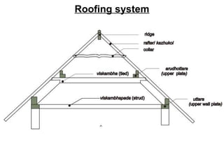 Roofing system
 