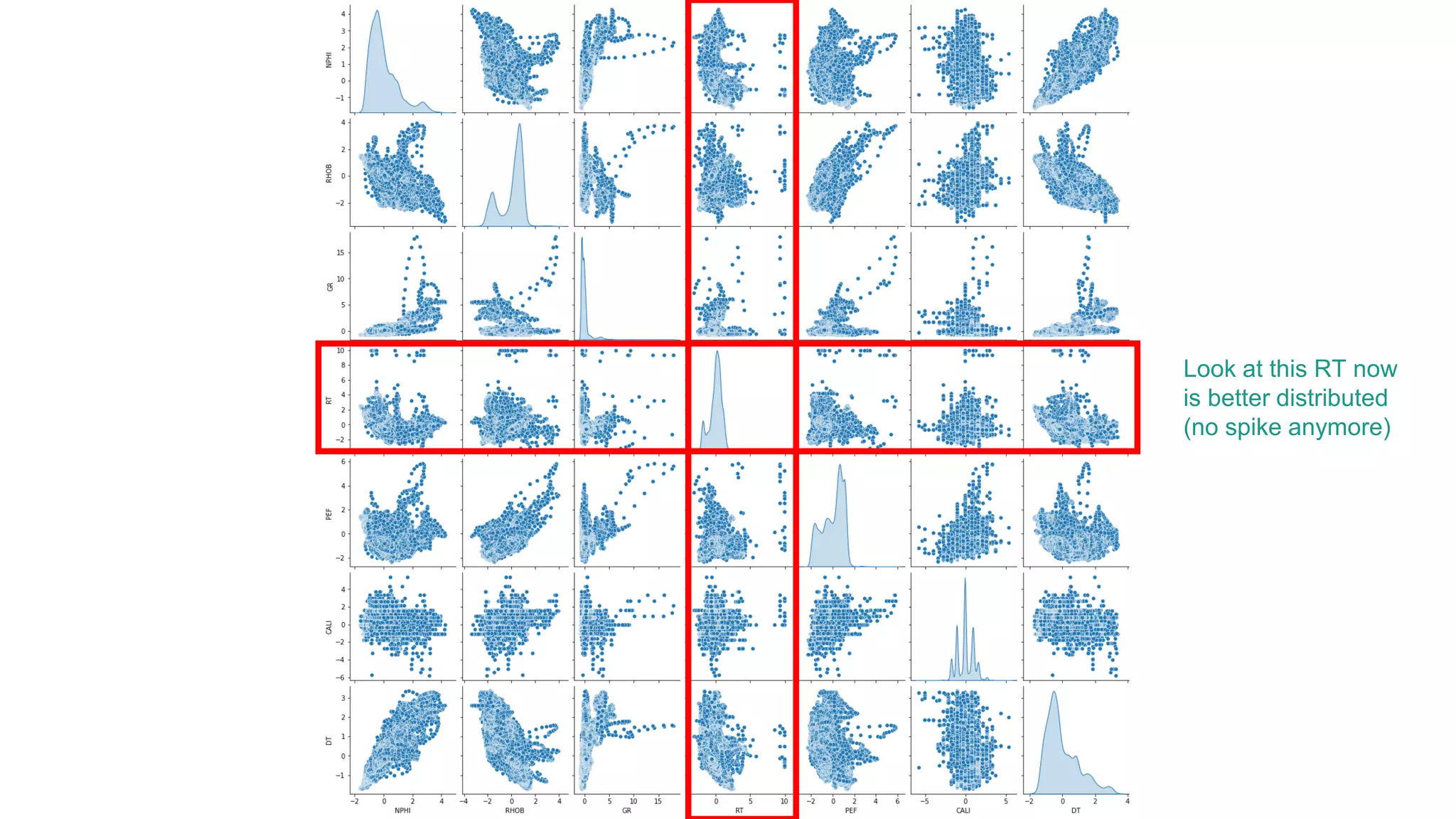 Look at this RT now
is better distributed
(no spike anymore)
 