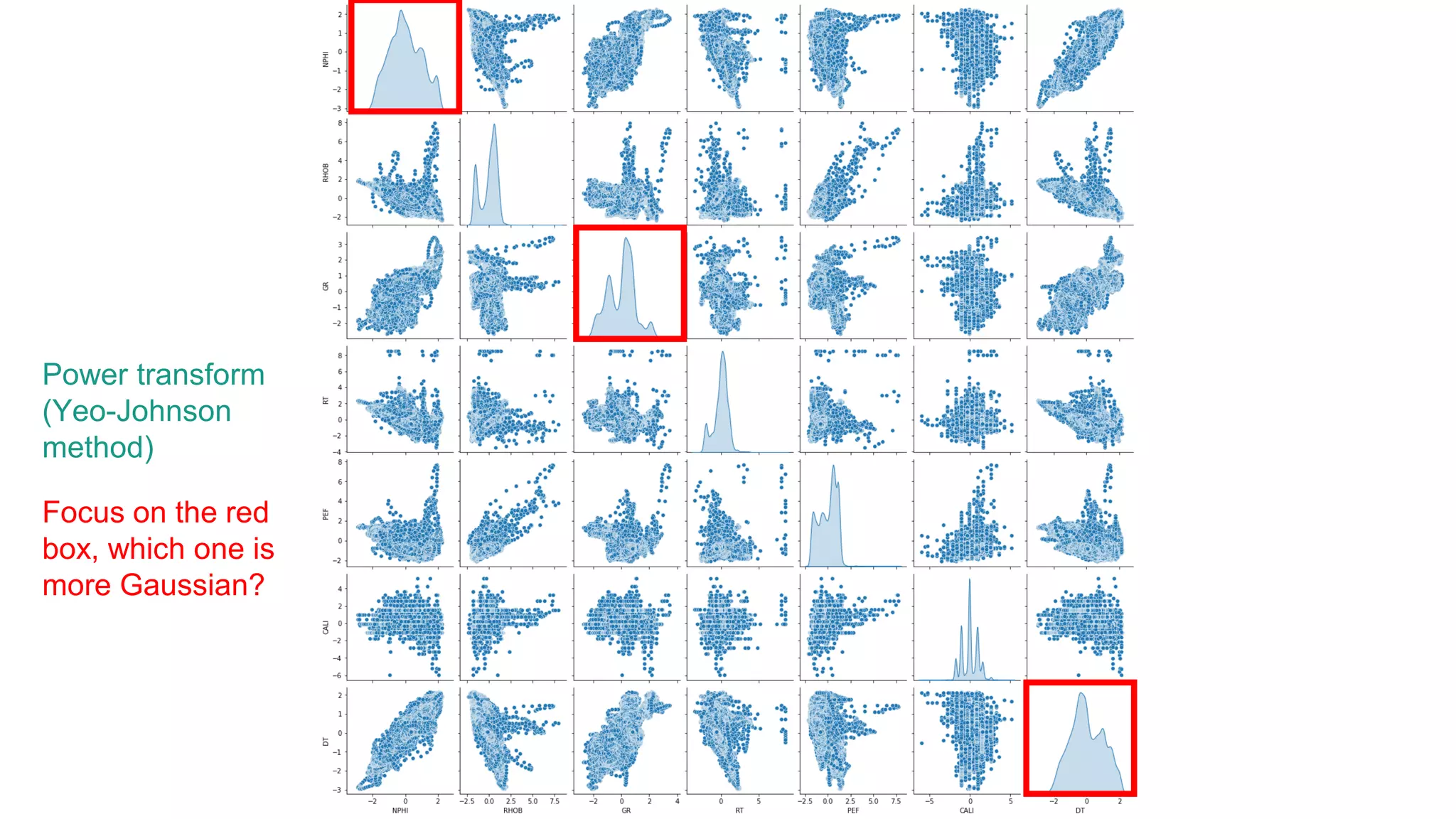 Power transform
(Yeo-Johnson
method)
Focus on the red
box, which one is
more Gaussian?
 