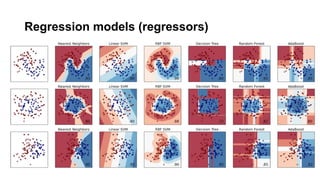 Machine Learning Applications in Subsurface Analysis: Case Study in ...