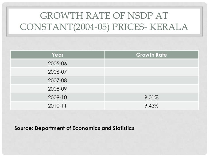 Kerala economy structural comp