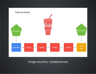 Image courtesy : @addyosmani 
 