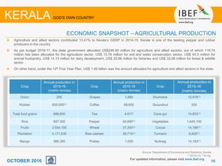 1515
Source: Department of Economics and Statistics, Kerala
(1)2014-15; (2)m.kg.
Agriculture and allied sectors contributed 13.41% to Kerala’s GSDP in 2014-15. Kerala is one of the leading pepper and rubber
producers in the country.
As per budget 2016-17, the state government allocated US$246.90 million for agriculture and allied sectors, out of which 116.74
million has been allocated for the agriculture sector, US$ 13.78 million for soil and water conservation sector, US$ 44.3 million for
animal husbandry, US$ 14.13 million for dairy development, US$ 25.86 million for fisheries and US$ 32.08 million for forest & wildlife
sector.
On other hand, under the 12th Five Year Plan, US$ 1.46 billion was the amount allocated for agriculture and allied sectors in the state.
For updated information, please visit www.ibef.org
ECONOMIC SNAPSHOT – AGRICULTURAL PRODUCTION
KERALA GOD'S OWN COUNTRY
OCTOBER 2016
Crop
Annual production in
2015-16
(metric tonnes)
Crop
Annual production in
2015-16
(metric tonnes)
Crop
Annual production in
2015-16
(metric tonnes)
Onion 200 Grapes 1,880 Drumstick 15,976(1)
Rubber 655,000(1) Coffee 68,650 Groundnut 500
Total food grains 698,600 Tea 4.51(2) Cane gur 14,853(1)
Rice 697,300 Pepper 40,690(1) Vegetables 1,645,100
Fruits 2,554,100 Wheat 37,300(1) Cocoa 14,186(1)
Plantation 4,171,630 Raw cashew 29,715(1) Turmeric 6,820(1)
Mango 386,380 Pulses 1,000 Nutmeg 14,193(1)
 