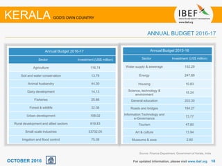 1818For updated information, please visit www.ibef.org
KERALA GOD'S OWN COUNTRY
ANNUAL BUDGET 2016-17
OCTOBER 2016
Source: Finance Department, Government of Kerala, India
Annual Budget 2016-17
Sector Investment (US$ million)
Agriculture 116.74
Soil and water conservation 13.79
Animal husbandry 44.30
Dairy development 14.13
Fisheries 25.86
Forest & wildlife 32.08
Urban development 106.02
Rural development and allied sectors 619.83
Small scale industries 33732.05
Irrigation and flood control 75.08
Annual Budget 2015-16
Sector Investment (US$ million)
Water supply & sewerage 152.29
Energy 247.89
Housing 10.83
Science, technology &
environment
15.24
General education 203.30
Roads and bridges 184.27
Information Technology and
e-Governance
73.77
Tourism 47.60
Art & culture 13.94
Museums & zoos 2.80
 