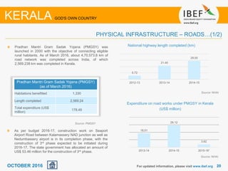 2020For updated information, please visit www.ibef.org
KERALA GOD'S OWN COUNTRY
PHYSICAL INFRASTRUCTURE – ROADS…(1/2)
OCTOBER 2016
National highway length completed (km)
5.72
21.40
29.00
2012-13 2013-14 2014-15
Expenditure on road works under PMGSY in Kerala
(US$ million)
Pradhan Mantri Gram Sadak Yojana (PMGSY) was
launched in 2000 with the objective of connecting eligible
rural habitants. As of March 2016, about 4,70,573.8 km of
road network was completed across India, of which
2,569.238 km was completed in Kerala.
Pradhan Mantri Gram Sadak Yojana (PMGSY)
(as of March 2016)
Habitations benefitted 1,330
Length completed 2,569.24
Total expenditure (US$
million)
178.49
Source: NHAI
Source: PMGSY
Source: NHAI
As per budget 2016-17, construction work on Seaport
Airport Road between Kalamassery NAD junction as well as
Nedumbassery airport is in its completion phase, with the
construction of 3rd phase expected to be initiated during
2016-17. The state government has allocated an amount of
US$ 53.46 million for the construction of 3rd phase.
18.51
29.12
3.62
2013-14 2014-15 2015-16¹
 