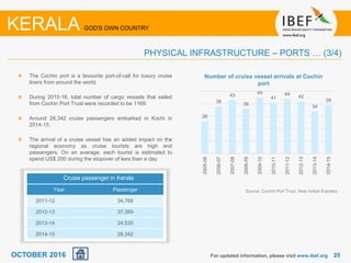 2525
The Cochin port is a favourite port-of-call for luxury cruise
liners from around the world.
During 2015-16, total number of cargo vessels that sailed
from Cochin Port Trust were recorded to be 1169.
Around 28,342 cruise passengers embarked in Kochi in
2014-15.
The arrival of a cruise vessel has an added impact on the
regional economy as cruise tourists are high end
passengers. On an average, each tourist is estimated to
spend US$ 200 during the stopover of less than a day.
Source: Cochin Port Trust, New Indian Express
For updated information, please visit www.ibef.org
PHYSICAL INFRASTRUCTURE – PORTS … (3/4)
KERALA GOD'S OWN COUNTRY
Number of cruise vessel arrivals at Cochin
port
OCTOBER 2016
26
38
43
36
45
41
44
42
34
39
2005-06
2006-07
2007-08
2008-09
2009-10
2010-11
2011-12
2012-13
2013-14
2014-15
Cruise passenger in Kerala
Year Passenger
2011-12 34,768
2012-13 37,389
2013-14 24,535
2014-15 28,342
 