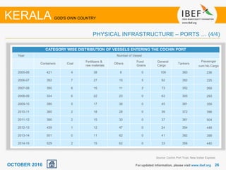 2626
Source: Cochin Port Trust, New Indian Express
For updated information, please visit www.ibef.org
PHYSICAL INFRASTRUCTURE – PORTS … (4/4)
KERALA GOD'S OWN COUNTRY
OCTOBER 2016
CATEGORY WISE DISTRIBUTION OF VESSELS ENTERING THE COCHIN PORT
Year Number of Vessel
Containers Coal
Fertilizers &
raw materials
Others
Food
Grains
General
Cargo
Tankers
Passenger
cum No Cargo
2005-06 421 4 38 8 0 109 383 236
2006-07 382 7 27 15 5 92 382 225
2007-08 350 6 15 11 2 73 352 269
2008-09 334 6 22 23 0 63 305 293
2009-10 390 5 17 36 0 45 381 359
2010-11 360 2 18 28 0 39 372 396
2011-12 390 2 15 33 0 37 361 504
2012-13 439 1 12 47 0 24 354 449
2013-14 501 0 11 62 0 41 382 399
2014-15 529 2 15 62 0 33 356 440
 