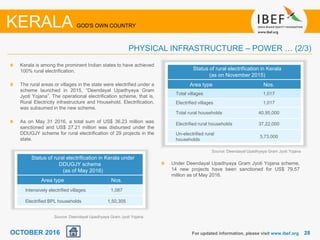 2828For updated information, please visit www.ibef.org
PHYSICAL INFRASTRUCTURE – POWER … (2/3)
KERALA GOD'S OWN COUNTRY
OCTOBER 2016
Kerala is among the prominent Indian states to have achieved
100% rural electrification.
The rural areas or villages in the state were electrified under a
scheme launched in 2015, “Deendayal Upadhyaya Gram
Jyoti Yojana”. The operational electrification scheme, that is,
Rural Electricity infrastructure and Household. Electriﬁcation,
was subsumed in the new scheme.
As on May 31 2016, a total sum of US$ 36.23 million was
sanctioned and US$ 27.21 million was disbursed under the
DDUGJY scheme for rural electrification of 29 projects in the
state.
Status of rural electrification in Kerala
(as on November 2015)
Area type Nos.
Total villages 1,017
Electrified villages 1,017
Total rural households 40,95,000
Electrified rural households 37,22,000
Un-electrified rural
households
3,73,000
Status of rural electrification in Kerala under
DDUGJY scheme
(as of May 2016)
Area type Nos.
Intensively electrified villages 1,087
Electrified BPL households 1,50,305
Source: Deendayal Upadhyaya Gram Jyoti Yojana
Under Deendayal Upadhyaya Gram Jyoti Yojana scheme,
14 new projects have been sanctioned for US$ 79.57
million as of May 2016.
Source: Deendayal Upadhyaya Gram Jyoti Yojana
 
