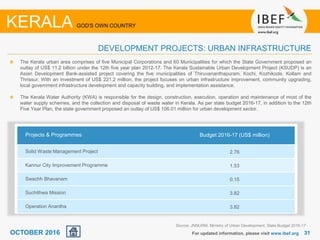 3131
The Kerala urban area comprises of five Municipal Corporations and 60 Municipalities for which the State Government proposed an
outlay of US$ 11.2 billion under the 12th five year plan 2012-17. The Kerala Sustainable Urban Development Project (KSUDP) is an
Asian Development Bank-assisted project covering the five municipalities of Thiruvananthapuram, Kochi, Kozhikode, Kollam and
Thrissur. With an investment of US$ 221.2 million, the project focuses on urban infrastructure improvement, community upgrading,
local government infrastructure development and capacity building, and implementation assistance.
The Kerala Water Authority (KWA) is responsible for the design, construction, execution, operation and maintenance of most of the
water supply schemes, and the collection and disposal of waste water in Kerala. As per state budget 2016-17, in addition to the 12th
Five Year Plan, the state government proposed an outlay of US$ 106.01 million for urban development sector.
For updated information, please visit www.ibef.org
DEVELOPMENT PROJECTS: URBAN INFRASTRUCTURE
KERALA GOD'S OWN COUNTRY
Source: JNNURM, Ministry of Urban Development, State Budget 2016-17
OCTOBER 2016
Projects & Programmes Budget 2016-17 (US$ million)
Solid Waste Management Project 2.76
Kannur City Improvement Programme 1.53
Swachh Bhavanam 0.15
Suchithwa Mission 3.82
Operation Anantha 3.82
 