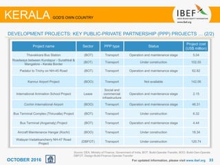 3333
Project name Sector PPP type Status
Project cost
(US$ million)
Thavakkara Bus Station (BOT) Transport Operation and maintenance stage 5.04
Roadways between Kundapur - Surathkal &
Mangalore - Kerala Border
(BOT) Transport Under construction 102.55
Padalur to Trichy on NH-45 Road (BOT) Transport Operation and maintenance stage 62.82
Kannur Airport Project (BOO) Transport Not available 142.06
International Animation School Project Lease
Social and
commercial
infrastructure
Operation and maintenance stage 2.15
Cochin International Airport (BOO) Transport Operation and maintenance stage 46.31
Bus Terminal Complex (Thiruvalla) Project (BOT) Transport Under construction 6.32
Bus Terminal (Angamaly) Project (BOT) Transport Operation and maintenance stage 4.44
Aircraft Maintenance Hangar (Kochi) (BOO) Transport Under construction 18.34
Walayar-Vadakkancherry NH-47 Road
Project
(DBFOT) Transport Under construction 120.74
For updated information, please visit www.ibef.org
DEVELOPMENT PROJECTS: KEY PUBLIC-PRIVATE PARTNERSHIP (PPP) PROJECTS … (2/2)
KERALA GOD'S OWN COUNTRY
Source: DEA, Ministry of Finance, Government of India, BOT: Build-Operate-Transfer, BOO: Build-Own-Operate
DBFOT: Design-Build-Finance-Operate-Transfer
OCTOBER 2016
 