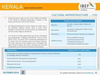 4040
Kerala has been rated as one of the Thirteen Paradises
of the World by National Geographic Traveller; it has
been promoted as ‘God’s Own Country’.
Sri Padmanabhaswamy temple makes the state one of
the attractive religious tourism spots in India. Other
temples in Kerala, such as Guruvayoor and Sabarimala,
are also major religious attractions.
In June 2015, Kerala organized a road show in Shanghai
and participated in Beijing International Tourism Expo
(BITE) 2015. The BITE 2015 witnessed participation of
70 buyers from the Chinese travel and tourism industry.
The main objective of the initiative was to strengthen the
Spice Route heritage with other countries and promote
sustainable tourism aimed at achieving world peace.
For updated information, please visit www.ibef.org
CULTURAL INFRASTRUCTURE … (1/2)
KERALA GOD'S OWN COUNTRY
Popular tourist locations
Beaches
Kovalam, Varkala, Marari, Bekal and
Kannur
Backwaters
Kumarakom, Alappuzha, Kollam, Kochi
and Kozhikode
Hill stations Ponmudi, Munnar, Wyanad and Vagamon
Wildlife reserves
Periyar Wildlife Sanctuary,
Eraviikulam National Park,
Thattekad Bird Sanctuary
Parambikulam Wildlife Sanctuary
Source: Economic Review of Kerala, 2014-15, State Budget 2015-16
OCTOBER 2016
Departments Budget 2016-17 (US$ million)
Construction of cultural complex as headquarters of various cultural institutions
at Vyloppilly Bhavan compound. 1.52
Kerala State Film Development Corporation 0.61
State Central Library, Thiruvananthapuram 0.55
Museums and zoos 2.80
5 historical museums 0.15
 